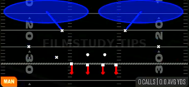 Cover 2 Man — Man play diagram