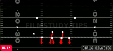 Over Storm Brave — Blitz play diagram