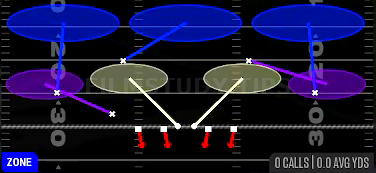 Cover 3 Sky — Zone play diagram