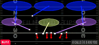 SS Blitz 3 — Blitz play diagram