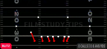 Pinch 0 — Blitz play diagram