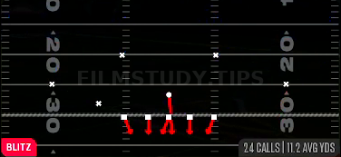 Mike Blitz 0 — Blitz play diagram