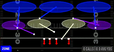 Cover 3 Sky — Zone play diagram