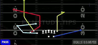 MTN Slot Flood — Pass play diagram