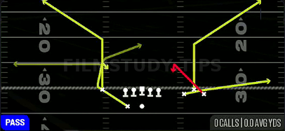 Z Spot — Pass play diagram