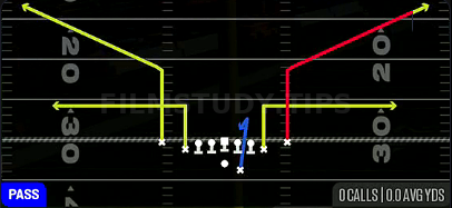 Bench — Pass play diagram