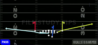MTN Stick — Pass play diagram