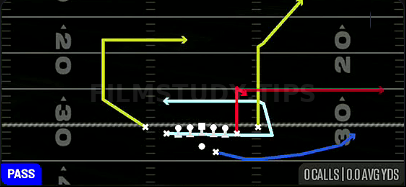 MTN Y Option — Pass play diagram