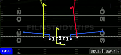 PA Deep Curls — Pass play diagram