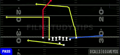 PA Post Cross — Pass play diagram