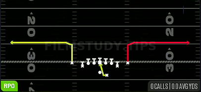 RPO Alert Omaha — RPO play diagram
