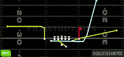 RPO Peek MTN Stick — RPO play diagram