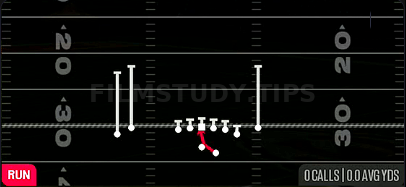 Inside Zone — Run play diagram