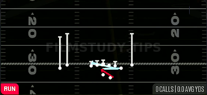 MTN Counter Y — Run play diagram
