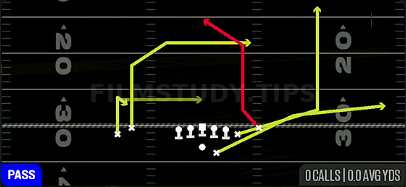 Portland Y Wheel — Pass play diagram