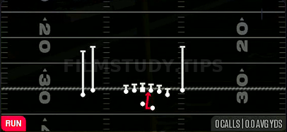 Same Side Zone — Run play diagram