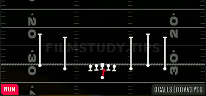 QB Draw — Run play diagram