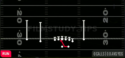 Inside Zone — Run play diagram