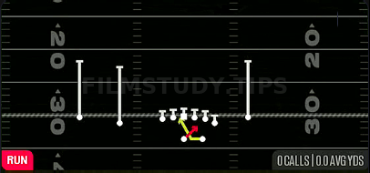 Read Option — Run play diagram
