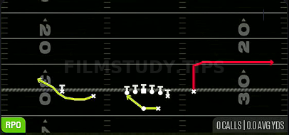 RPO Alert Out — RPO play diagram