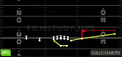 RPO Peek Stick — RPO play diagram