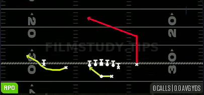 RPO Zone Peek — RPO play diagram