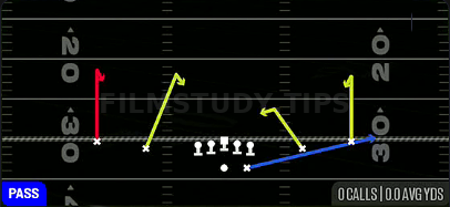 Curls — Pass play diagram