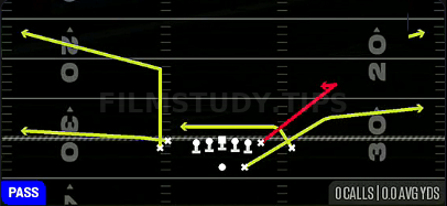 Curl — Pass play diagram