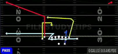 MTN FK Cross — Pass play diagram