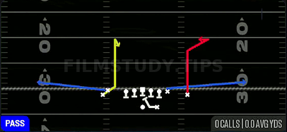 PA Deep Curls — Pass play diagram