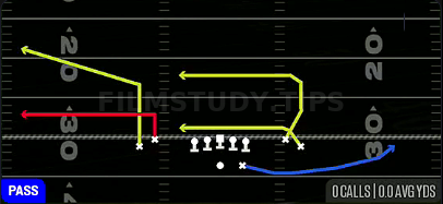 Drive Stutter Flat — Pass play diagram