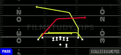 Mesh — Pass play diagram