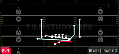 Cheat Outside Zone — Run play diagram