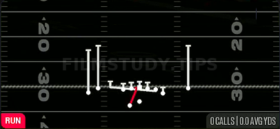 Tackle Trap — Run play diagram