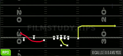 RPO Alert Bubble — RPO play diagram