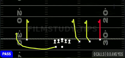 All Curl — Pass play diagram