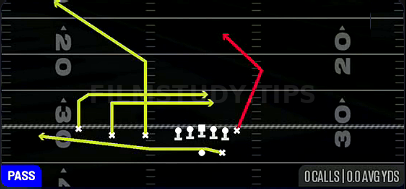 China Y Post — Pass play diagram