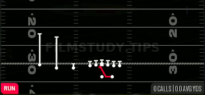 Inside Zone — Run play diagram