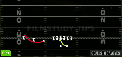 RPO Alert Bubble — RPO play diagram