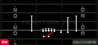 Mid Zone — Run play diagram