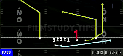 MTN Stick Wheel — Pass play diagram