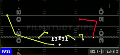 Quick Short Post — Pass play diagram