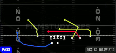 Quick Unders — Pass play diagram