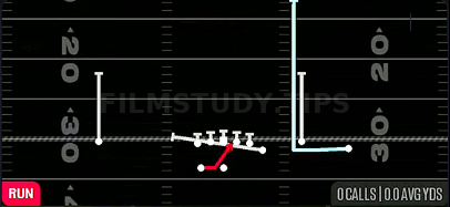 MTN Split Zone — Run play diagram
