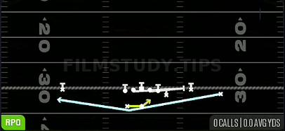 RPO Alert Orbit — RPO play diagram