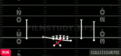 Y Lead Read Option — Run play diagram