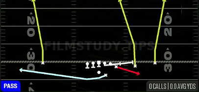 MTN Y Screen — Pass play diagram