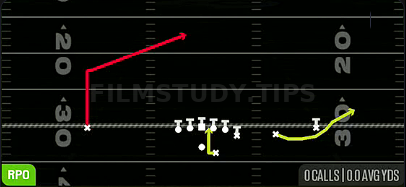 RPO Glance Post — RPO play diagram