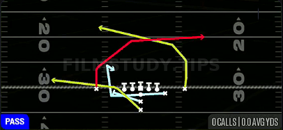 DBL MTN PA Double Cross — Pass play diagram