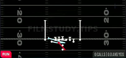 MTN Counter LT — Run play diagram